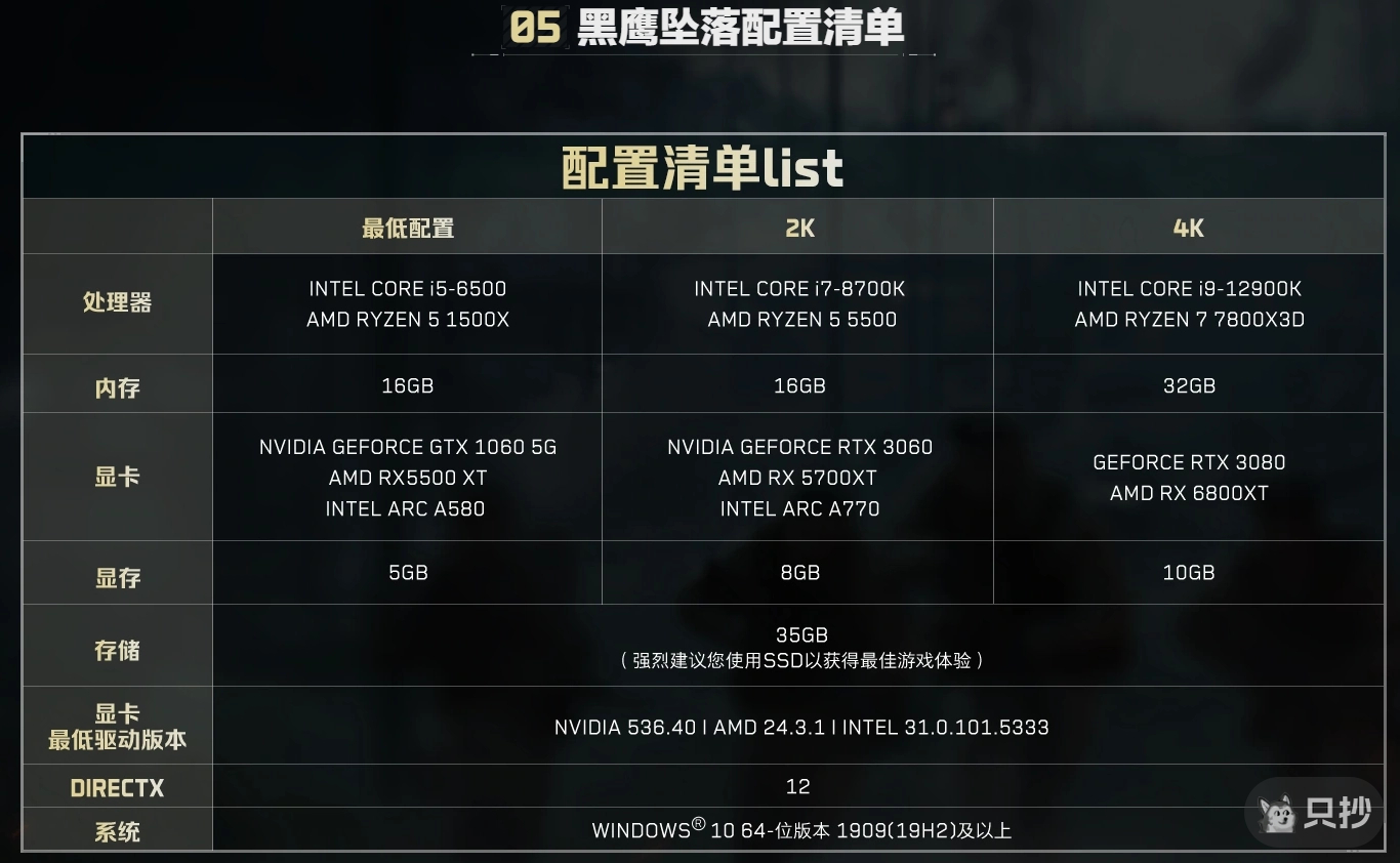 黑鹰坠落配置要求