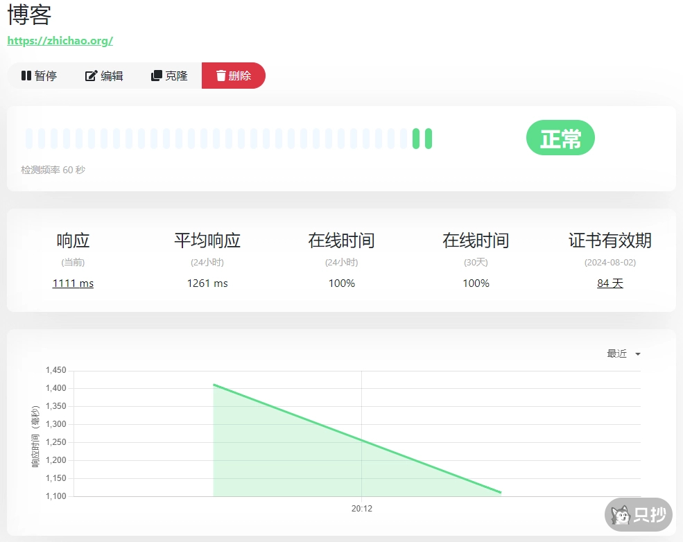 监控数据及图表